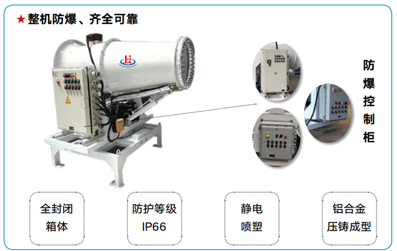 煤礦防爆霧炮機