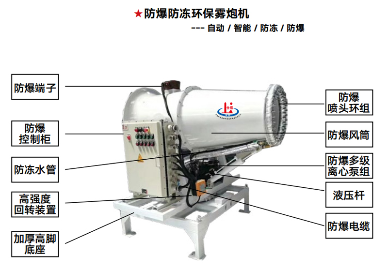 防爆霧炮機