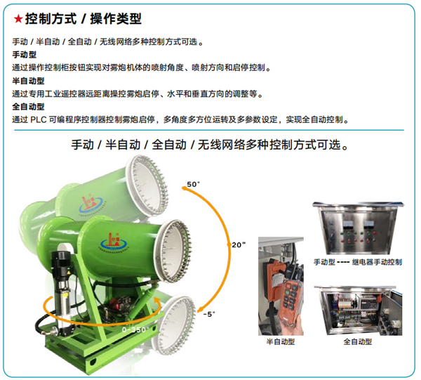 全自動霧炮機