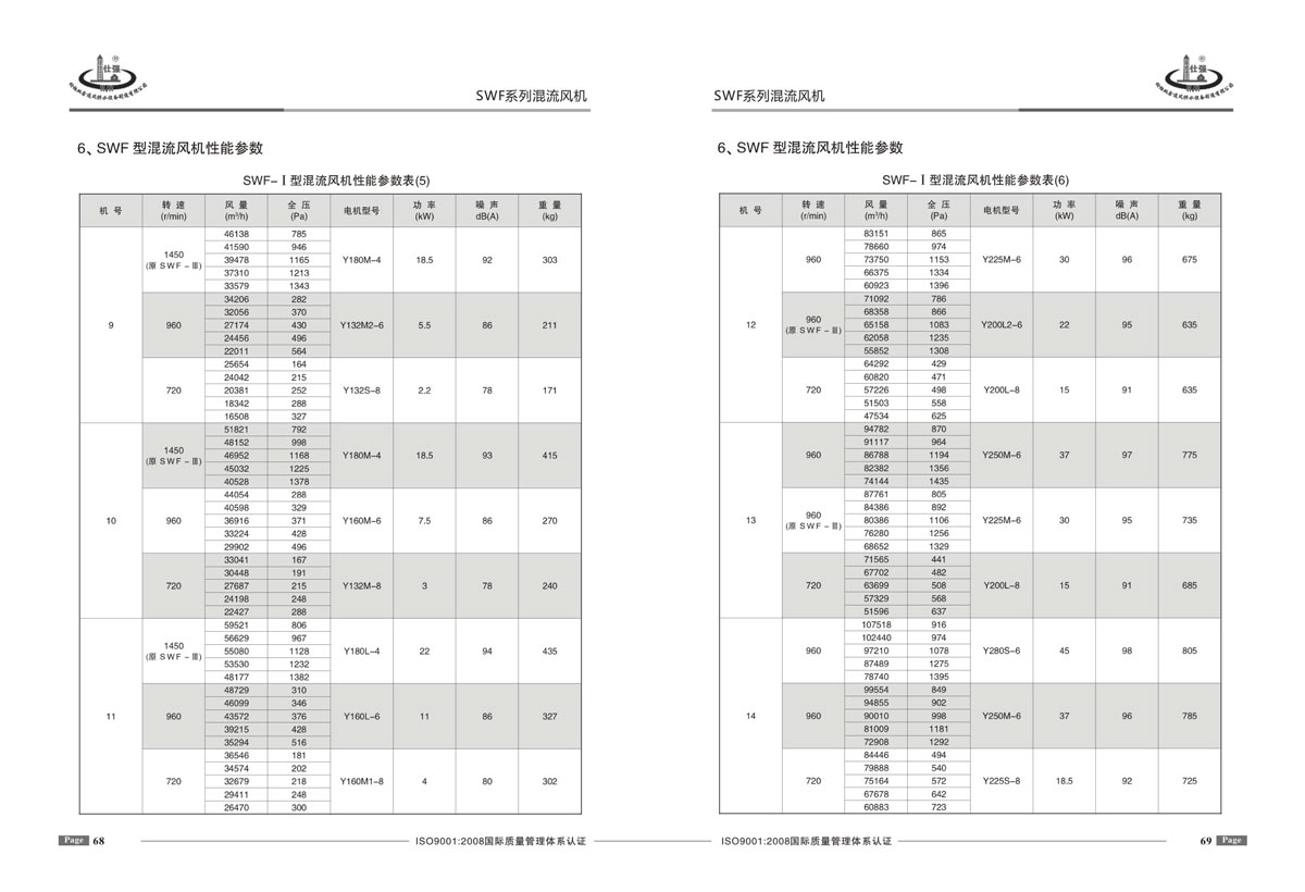 SWF系列混流風機參數(shù)表